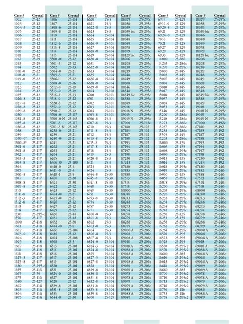 caliber rolex|rolex watch calibre chart.